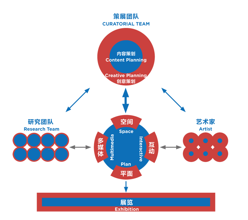 14 TEAM STRUCTURE